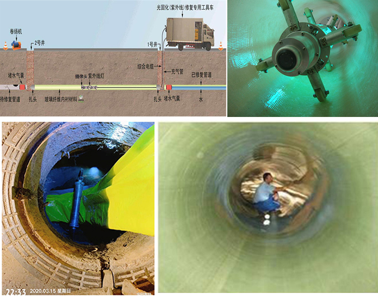 王屋镇UV-CIPP内衬修复