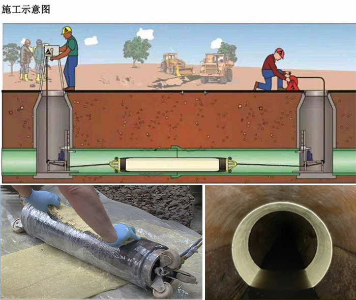 王屋镇管道局部点状修复